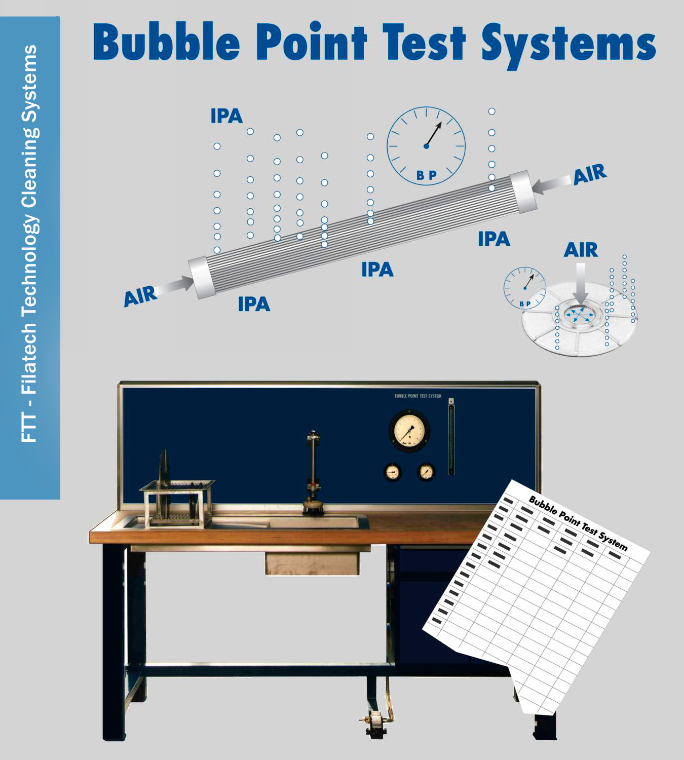 Test systems